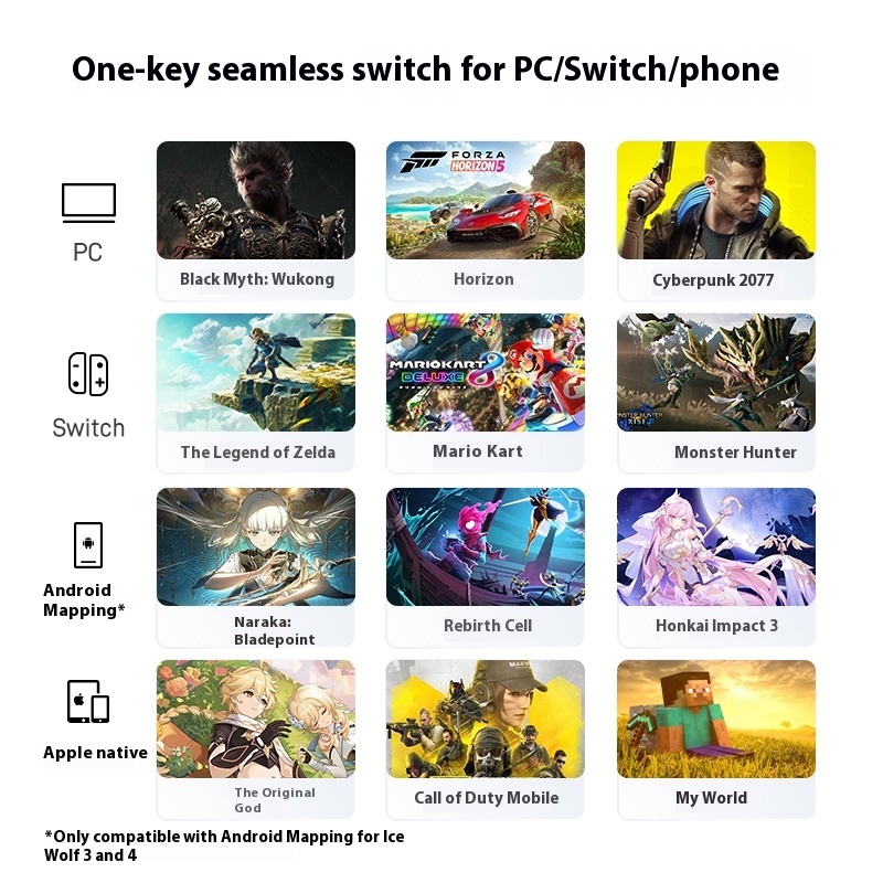 Flydigi Direwolf 4 Gamepad Hal - Board Game Android บทวิจารณ์และราคา